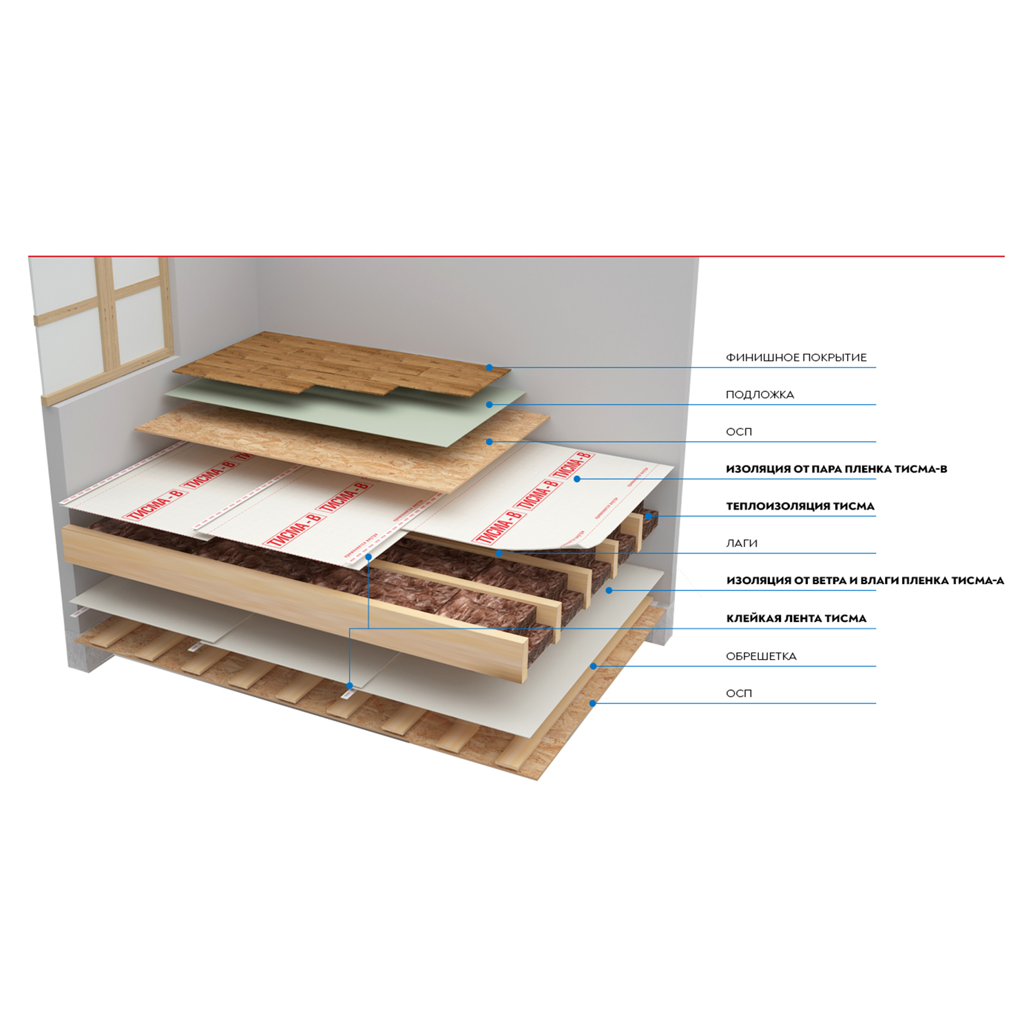 Утеплитель ТИСМА Aguastatik TS 038, 100 мм, 8 плит, 6.24 м²